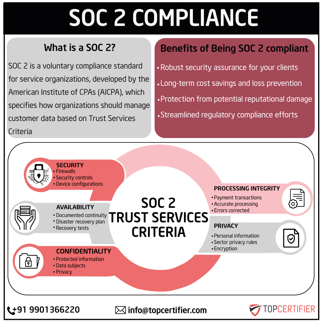soc-2-certification